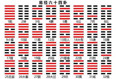 64卦象|史上最全！易经六十四卦全图解！